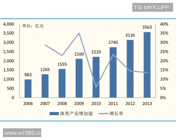 以联赛为核心的体育竞技文化发展现状及其未来趋势分析